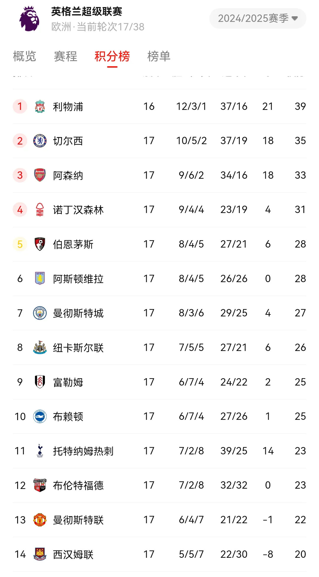 尼斯主场失利，法甲积分榜上排名下滑的简单介绍