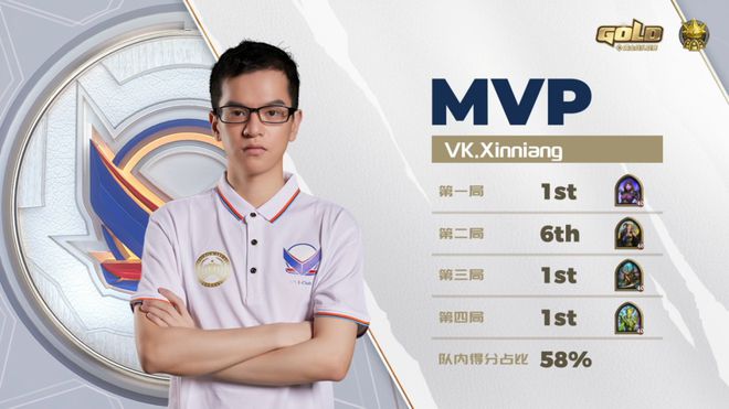 关于汇聚强者，顶尖豪门冠军争夺战的信息